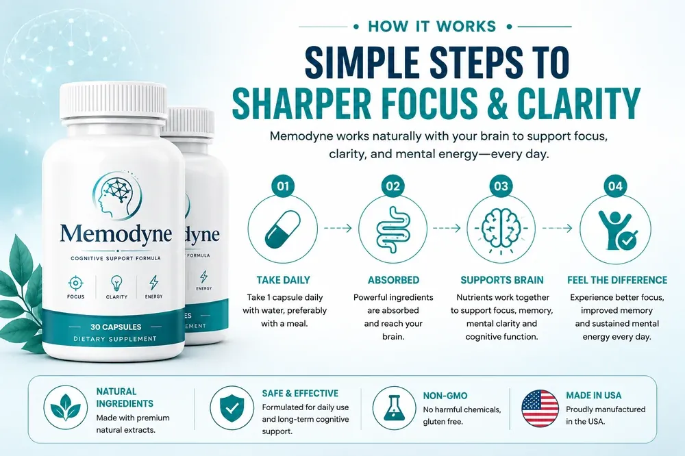 Memodyne product artwork showing the daily routine and product marks
